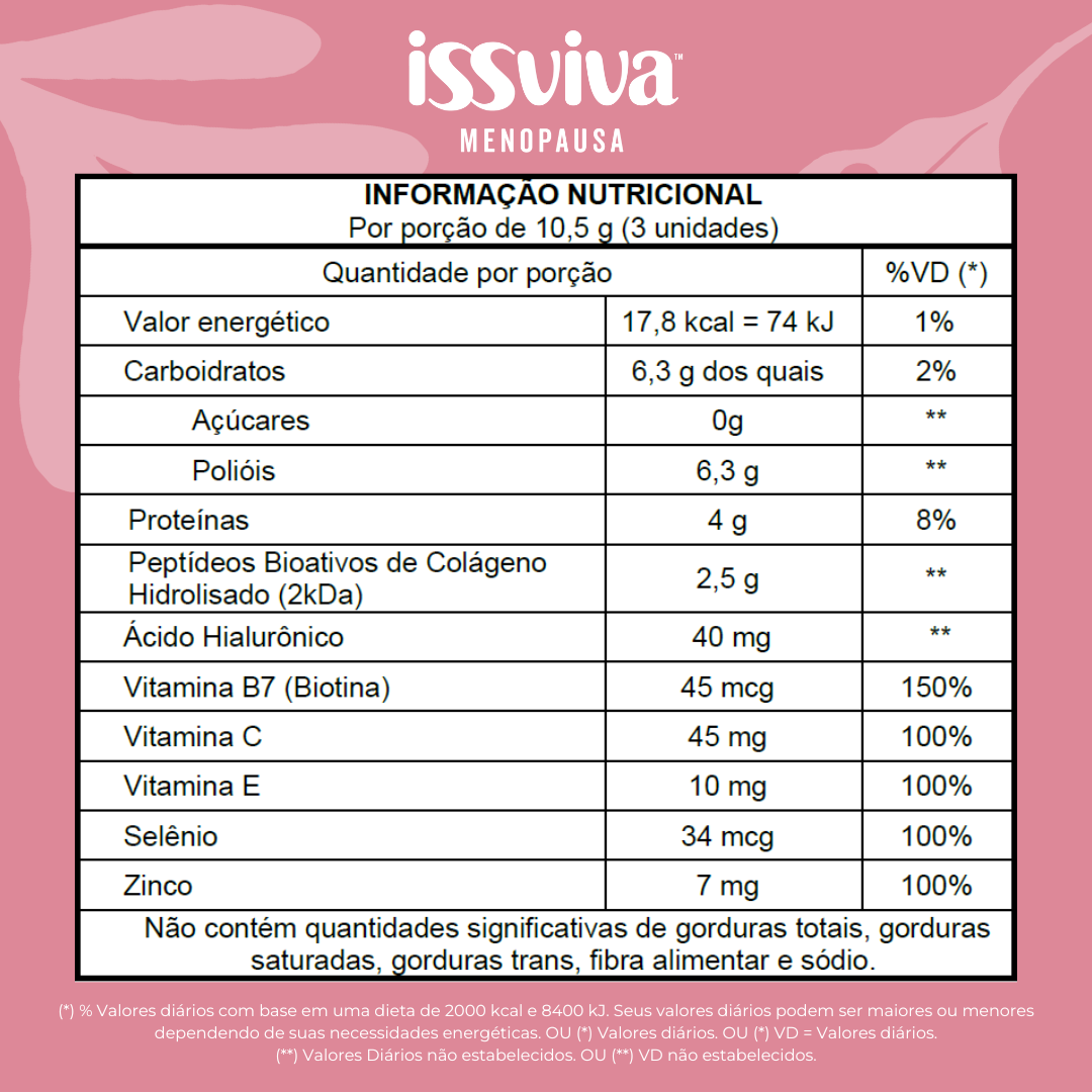 Issviva Beleza sem Pausa